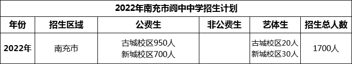 2024年南充市閬中中學招生計劃是多少？