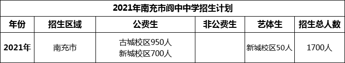 2024年南充市閬中中學招生計劃是多少？