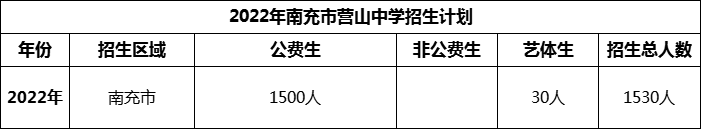 2024年南充市營山中學(xué)招生計(jì)劃是多少？