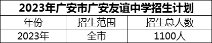 2024年廣安市廣安友誼中學(xué)招生計(jì)劃是多少？