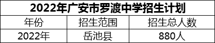 2024年廣安市羅渡中學招生計劃是多少？