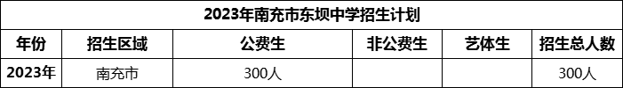 2024年南充市東壩中學(xué)招生計(jì)劃是多少？