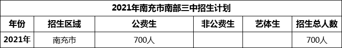 2024年南充市南部三中招生計劃是多少？