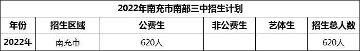 2024年南充市南部三中招生計劃是多少？