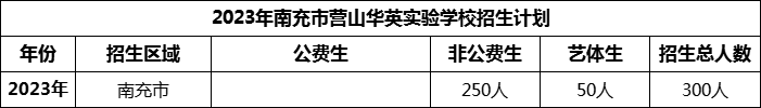 2024年南充市營山華英實驗學校招生計劃是多少？