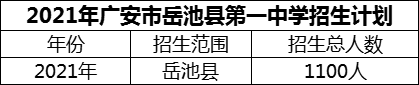 2024年廣安市岳池縣第一中學(xué)招生計(jì)劃是多少？