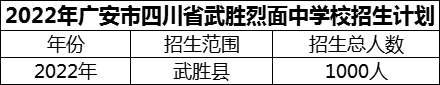 2024年廣安市四川省武勝烈面中學(xué)校招生計劃是多少？