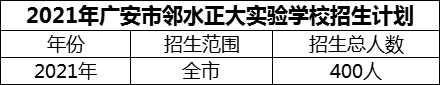 2024年廣安市鄰水正大實(shí)驗(yàn)學(xué)校招生計(jì)劃是多少？