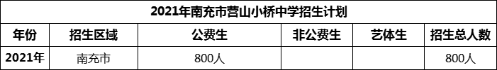 2024年南充市營(yíng)山小橋中學(xué)招生計(jì)劃是多少？