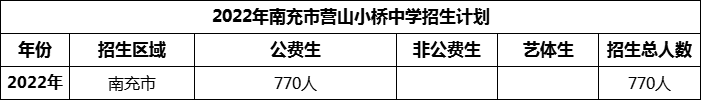 2024年南充市營(yíng)山小橋中學(xué)招生計(jì)劃是多少？