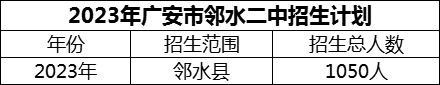 2024年廣安市鄰水二中招生計(jì)劃是多少？