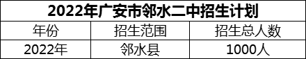 2024年廣安市鄰水二中招生計(jì)劃是多少？