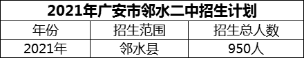 2024年廣安市鄰水二中招生計(jì)劃是多少？