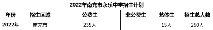 2024年南充市永樂中學(xué)招生計(jì)劃是多少？