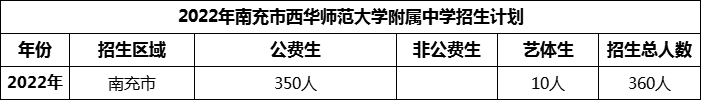 2024年南充市西華師范大學附屬中學招生計劃是多少？