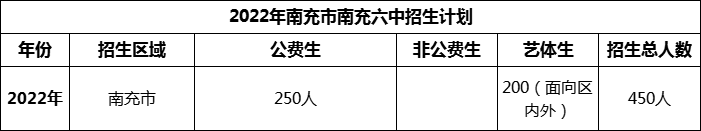 2024年南充市南充六中招生計(jì)劃是多少？