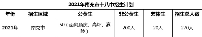 2024年南充市十八中招生計(jì)劃是多少？