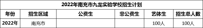 2024年南充市九龍實(shí)驗(yàn)學(xué)校招生計(jì)劃是多少？