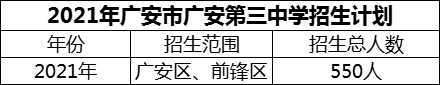 2024年廣安市廣安第三中學招生計劃是多少？