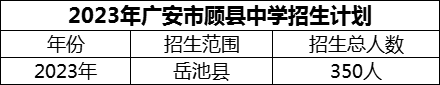 2024年廣安市顧縣中學(xué)招生計(jì)劃是多少？