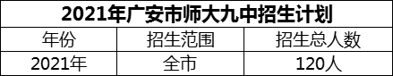 2024年廣安市廣安經(jīng)開(kāi)區(qū)師達(dá)第九實(shí)驗(yàn)中學(xué)招生計(jì)劃是多少？