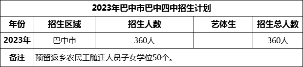 2024年巴中市巴中四中招生計劃是多少？