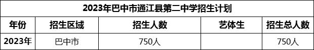 2024年巴中市通江縣第二中學招生計劃是多少？