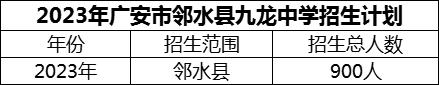 2024年廣安市鄰水縣九龍中學(xué)招生計(jì)劃是多少？