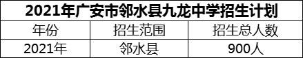 2024年廣安市鄰水縣九龍中學(xué)招生計(jì)劃是多少？