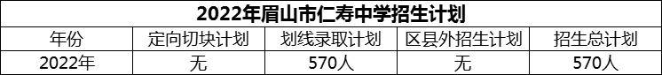 2024年眉山市仁壽中學(xué)招生計(jì)劃是多少？