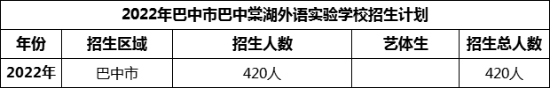 2024年巴中市巴中棠湖外語實(shí)驗(yàn)學(xué)校招生計(jì)劃是多少？