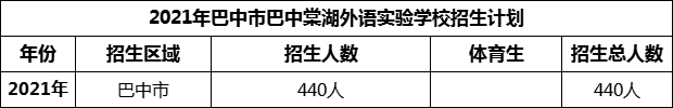 2024年巴中市巴中棠湖外語實(shí)驗(yàn)學(xué)校招生計(jì)劃是多少？