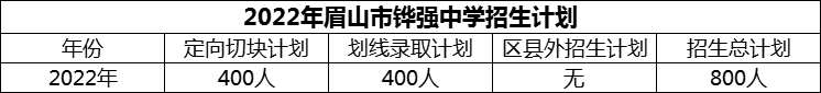 2024年眉山市鏵強(qiáng)中學(xué)招生計(jì)劃是多少？