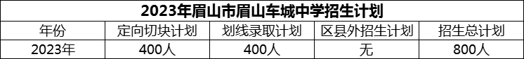 2024年眉山市眉山車城中學(xué)招生計劃是多少？