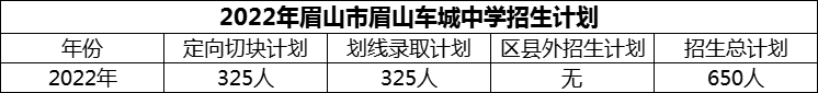 2024年眉山市眉山車城中學(xué)招生計劃是多少？