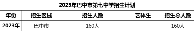 2024年巴中市第七中學(xué)招生計(jì)劃是多少？