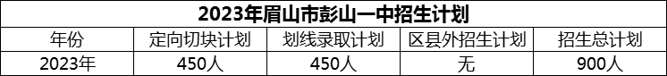 2024年眉山市彭山一中招生計劃是多少？