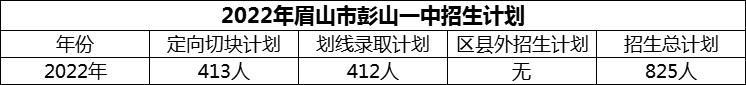 2024年眉山市彭山一中招生計劃是多少？