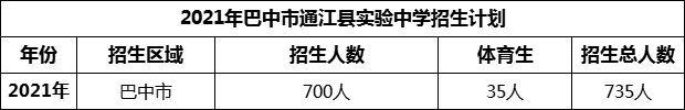 2024年巴中市通江縣實(shí)驗(yàn)中學(xué)招生計(jì)劃是多少？