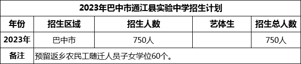 2024年巴中市通江縣實(shí)驗(yàn)中學(xué)招生計(jì)劃是多少？