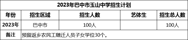 2024年巴中市玉山中學(xué)招生計劃是多少？