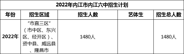 2024年內(nèi)江市內(nèi)江六中招生計劃是多少？