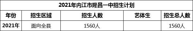 2024年內(nèi)江市隆昌一中招生計(jì)劃是多少？