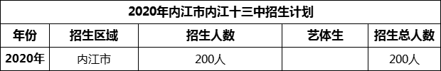 2024年內(nèi)江市第十三中學(xué)招生計(jì)劃是多少？