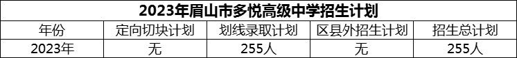 2024年眉山市多悅高級中學(xué)招生計劃是多少？