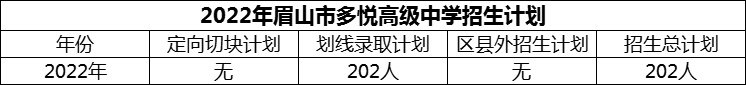 2024年眉山市多悅高級中學(xué)招生計劃是多少？