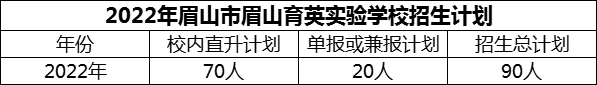 2024年眉山市眉山育英實(shí)驗(yàn)學(xué)校招生計劃是多少？