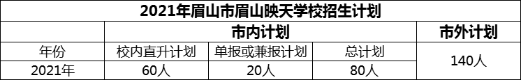 2024年眉山市眉山映天學(xué)校招生計(jì)劃是多少？