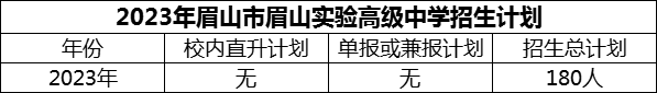 2024年眉山市眉山實(shí)驗(yàn)高級中學(xué)招生計(jì)劃是多少？