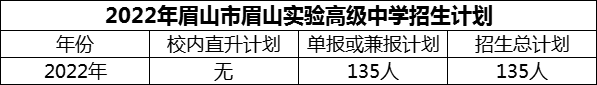 2024年眉山市眉山實(shí)驗(yàn)高級中學(xué)招生計(jì)劃是多少？